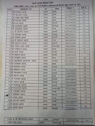 Nirwachit 1.PNG