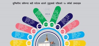 लुम्बिनीका दुःख : २५ अर्ब लगानीका होटल छन् तर  पर्यटक छैनन्