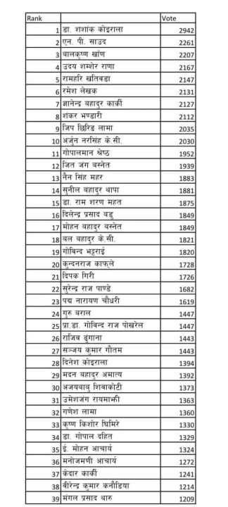 vote-result.jpg