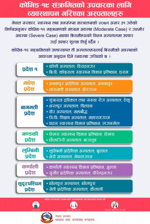 कोरोनाको उपचारका लागि मन्त्रालयद्वारा तोकिए १७ अस्पताल